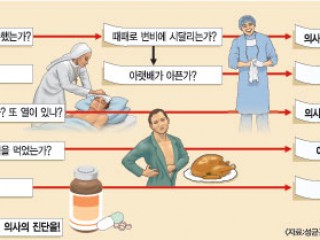 설사가 날 때