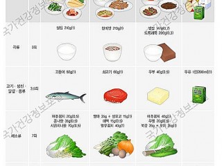 당뇨병과 식사요법