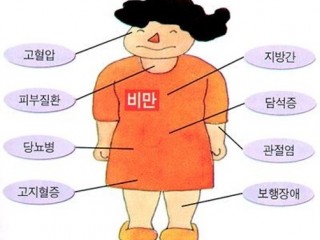 비만