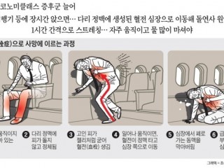 이코노미증후군 왜 생길까