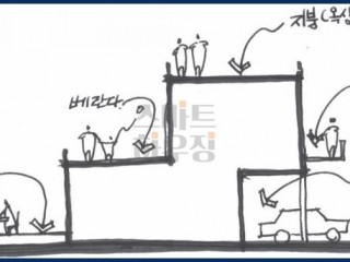 테라스와 발코니